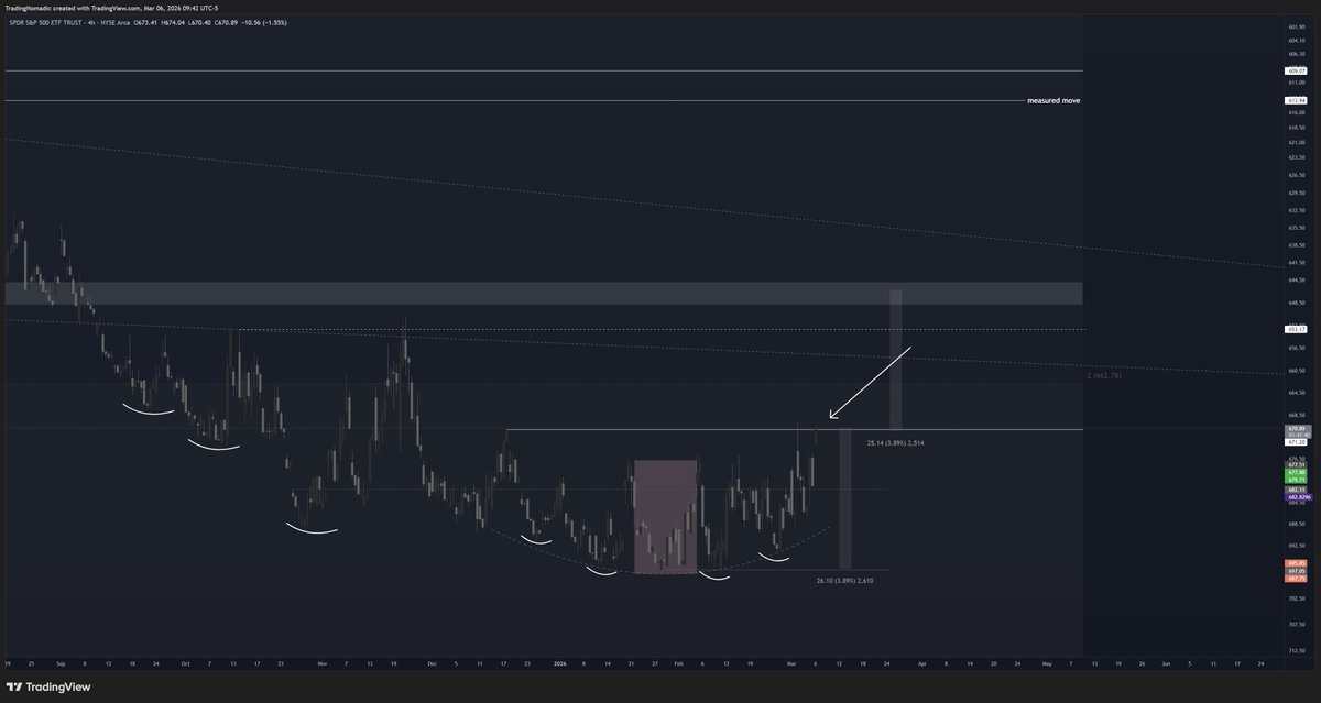 Trading Nomadic tweet media