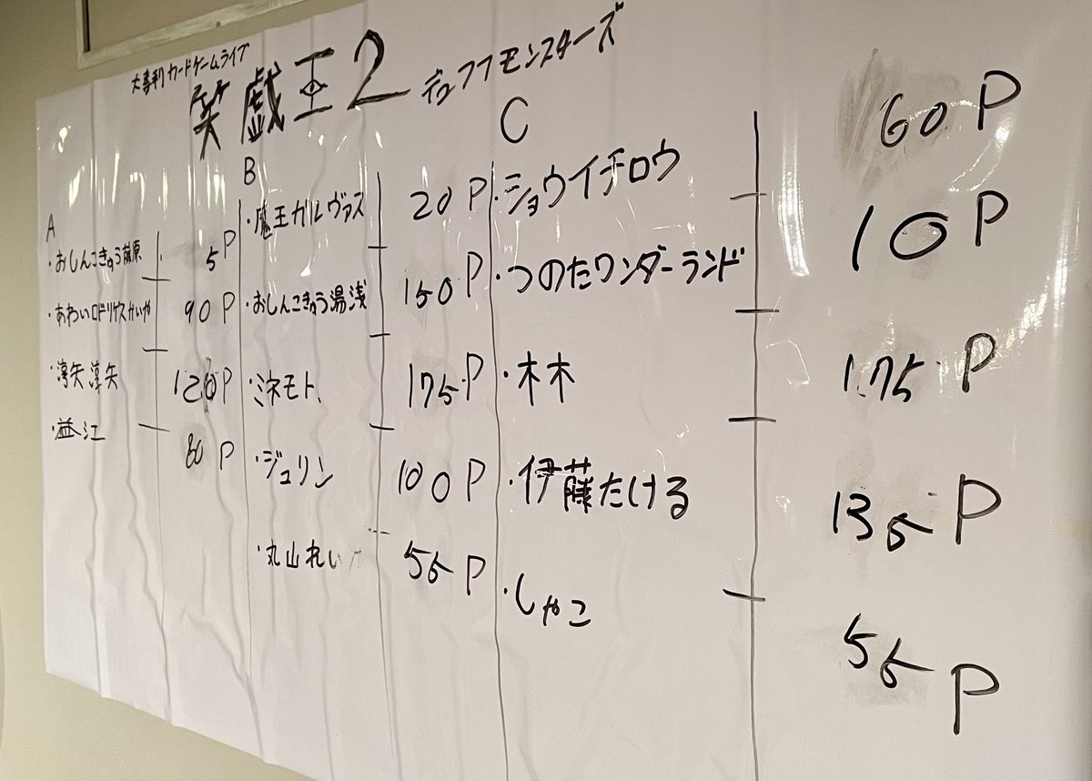 笑戯王2 デュフフモンスターズ』ありがとうございました🙇🏻‍♂️ 藤原