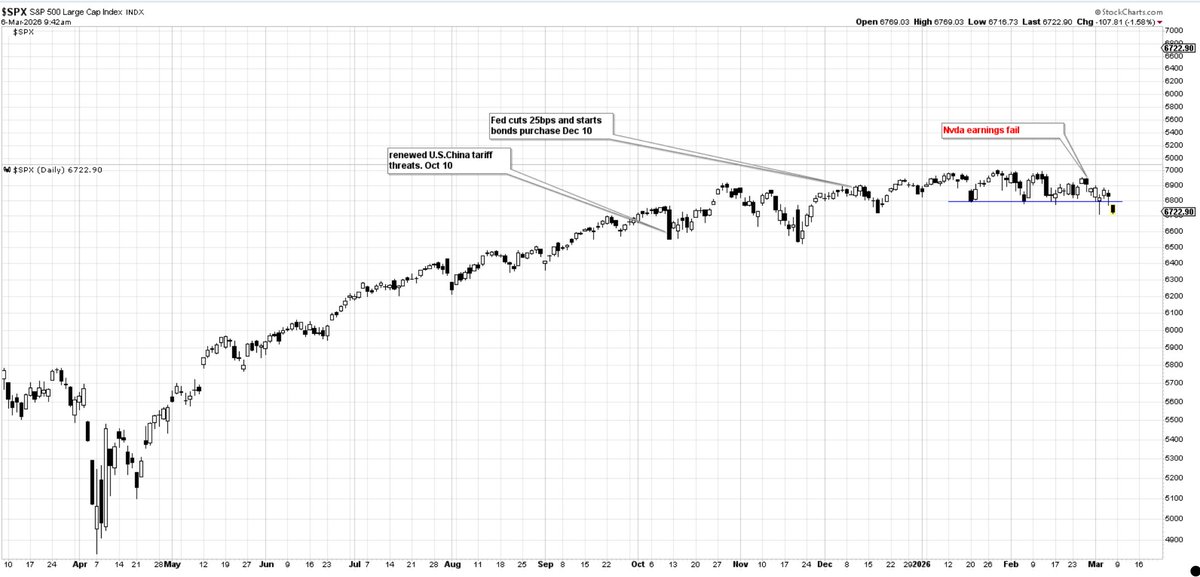 ElliottWaveCafé tweet media