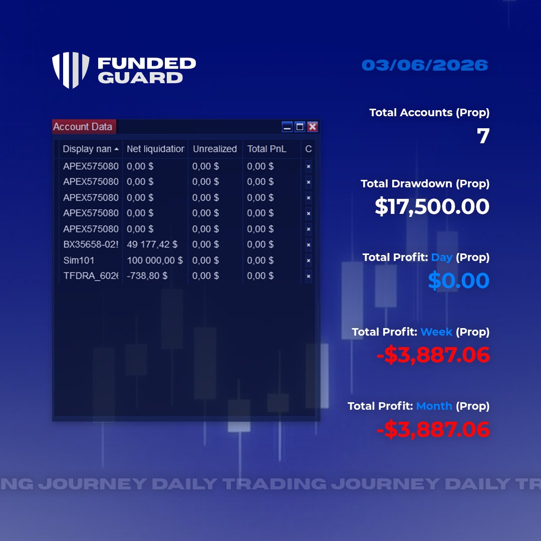 No trade day on <a href="/ApexTradeFund/">ApexTraderFunding</a> , <a href="/bulenoxofficial/">Bulenox</a> , and <a href="/TheFuturesDesk/">The Futures Desk</a> accounts! 

Haven't been feeling well with that cold, spending days in bed with minimum effort. 

It would not be responsible to waste my limited resources on trading and have one more problem now. 

I was,