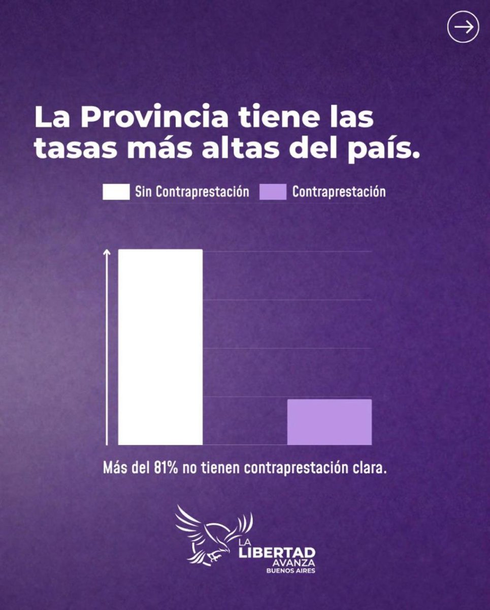 La Libertad Avanza PBA 5TA tweet media