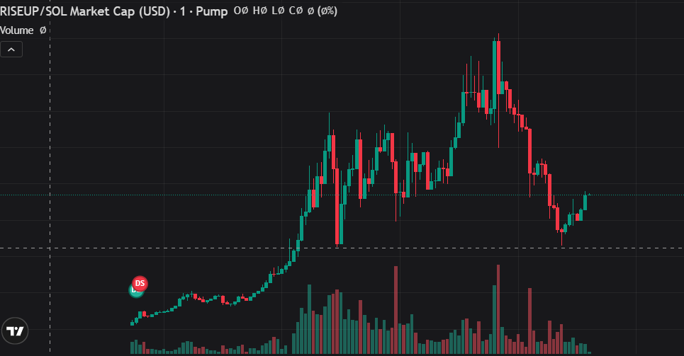 Potato dev tweet media