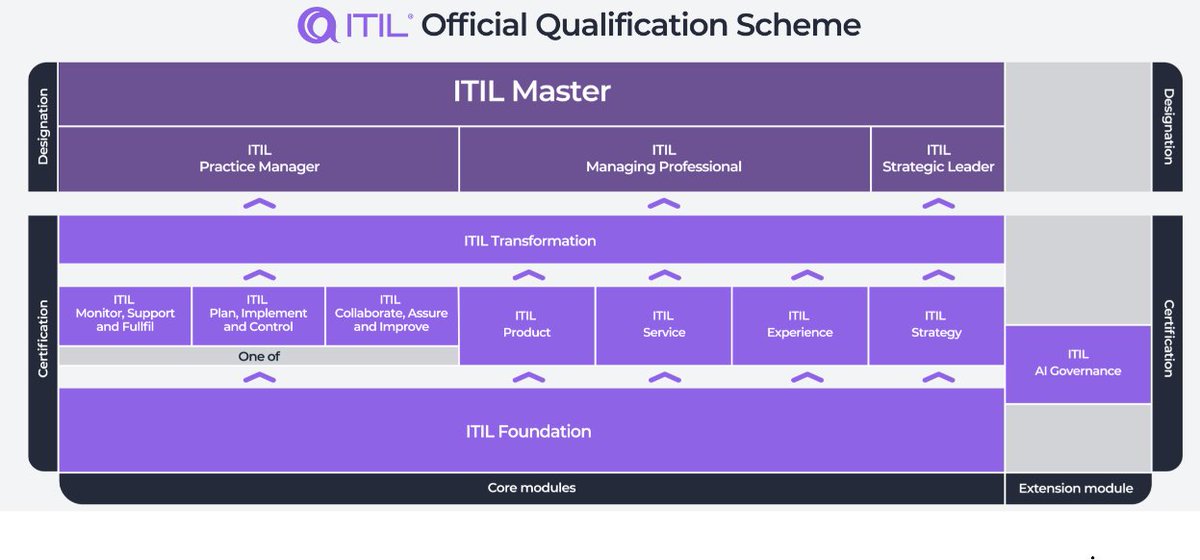 Nextraining tweet media