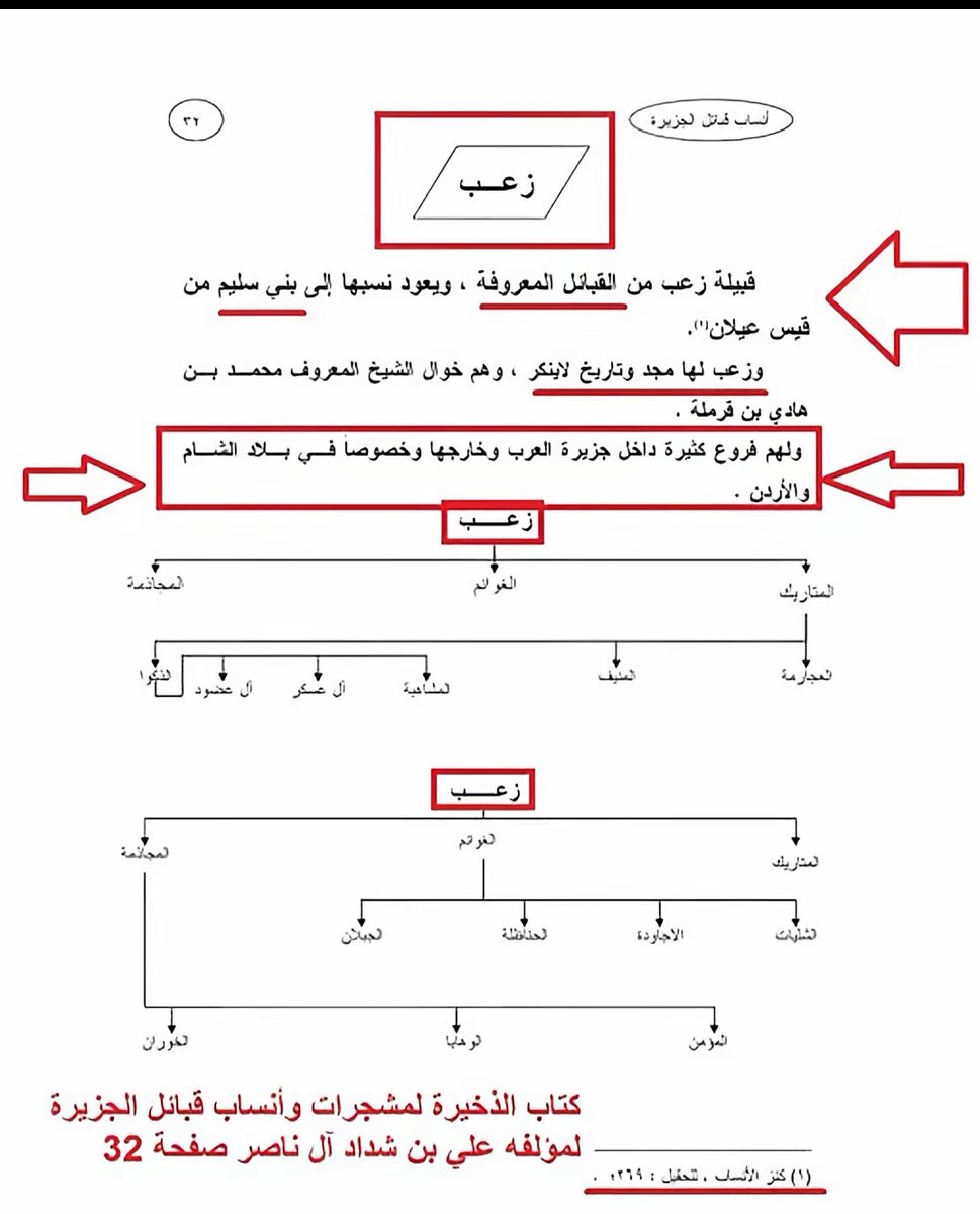 ابن هويش الهنداوي السلمي tweet media