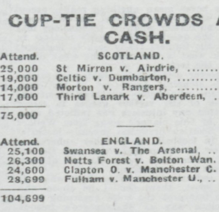 St Mirren Nostalgia tweet media