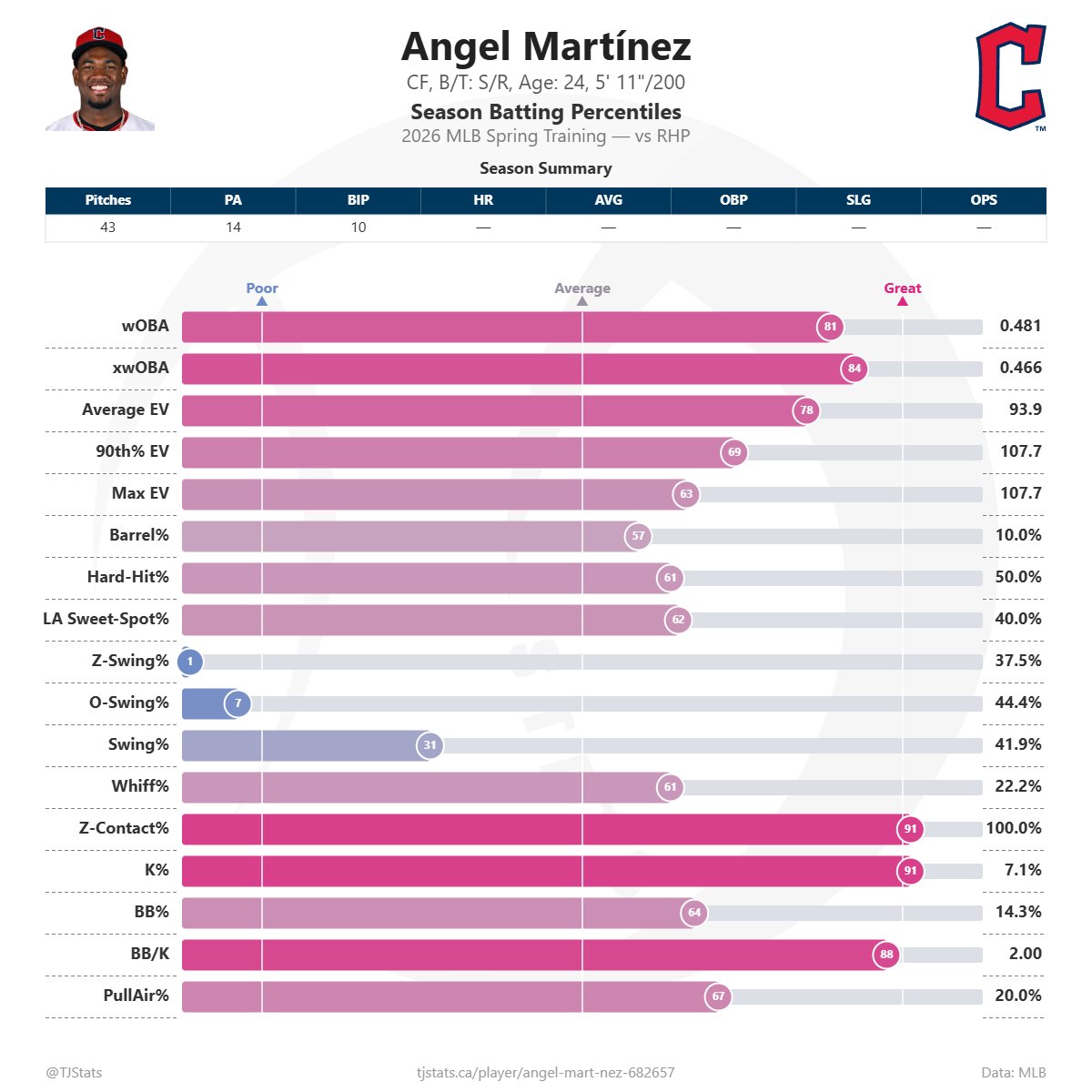 mlbfeeelit tweet media