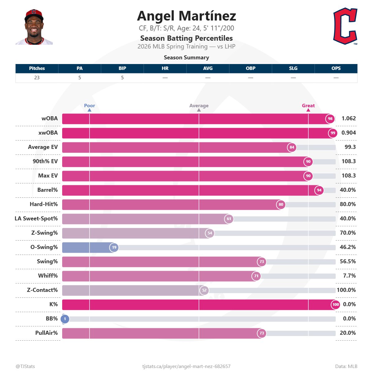 mlbfeeelit tweet media