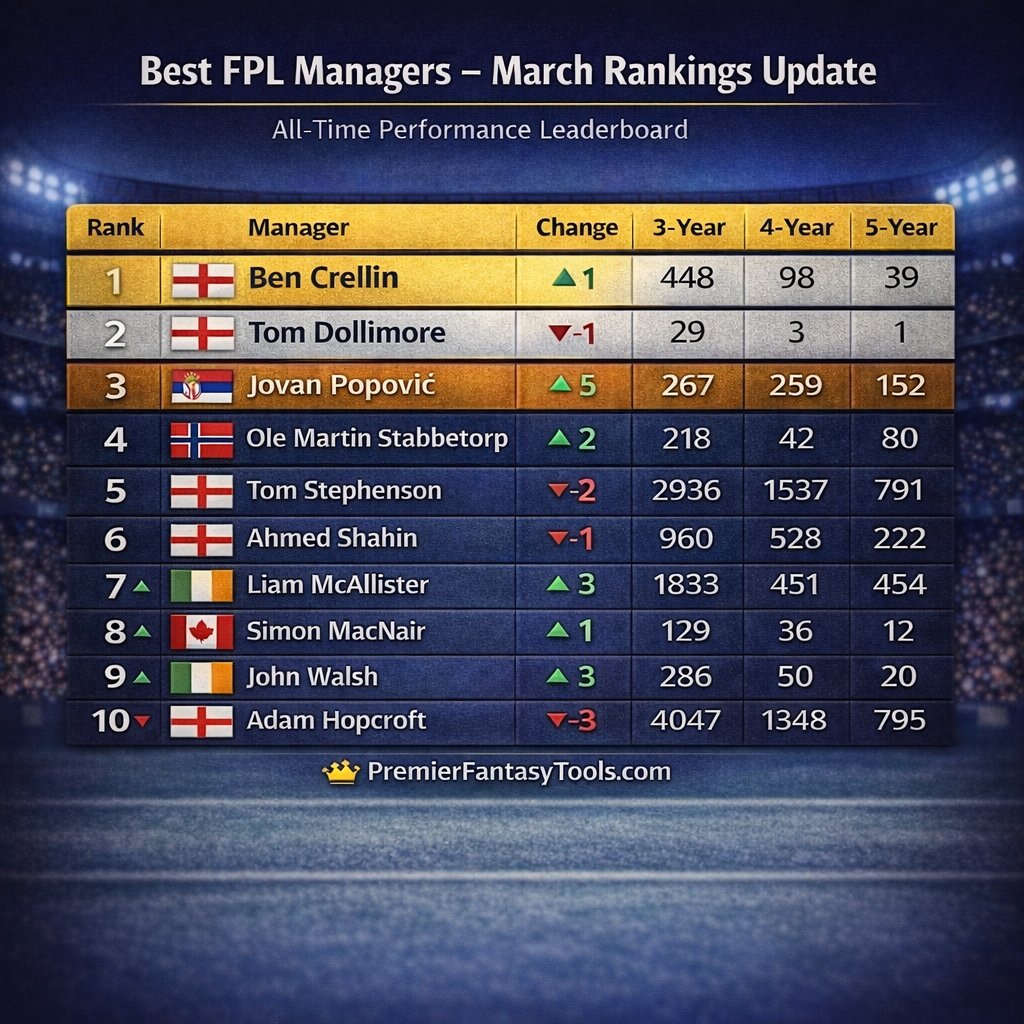 Mark (Premier FPL Tools) tweet media