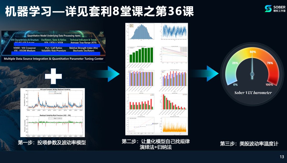 Sober聊期权, CFA tweet media