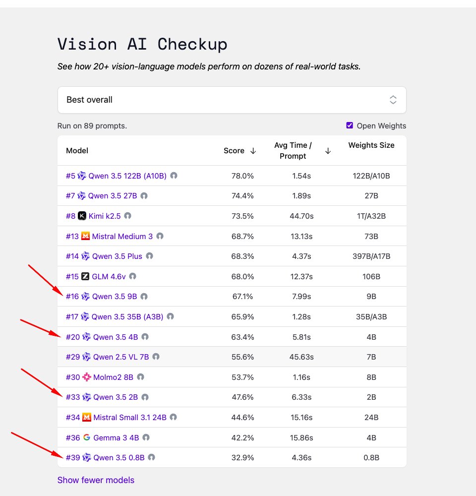 Roboflow tweet media