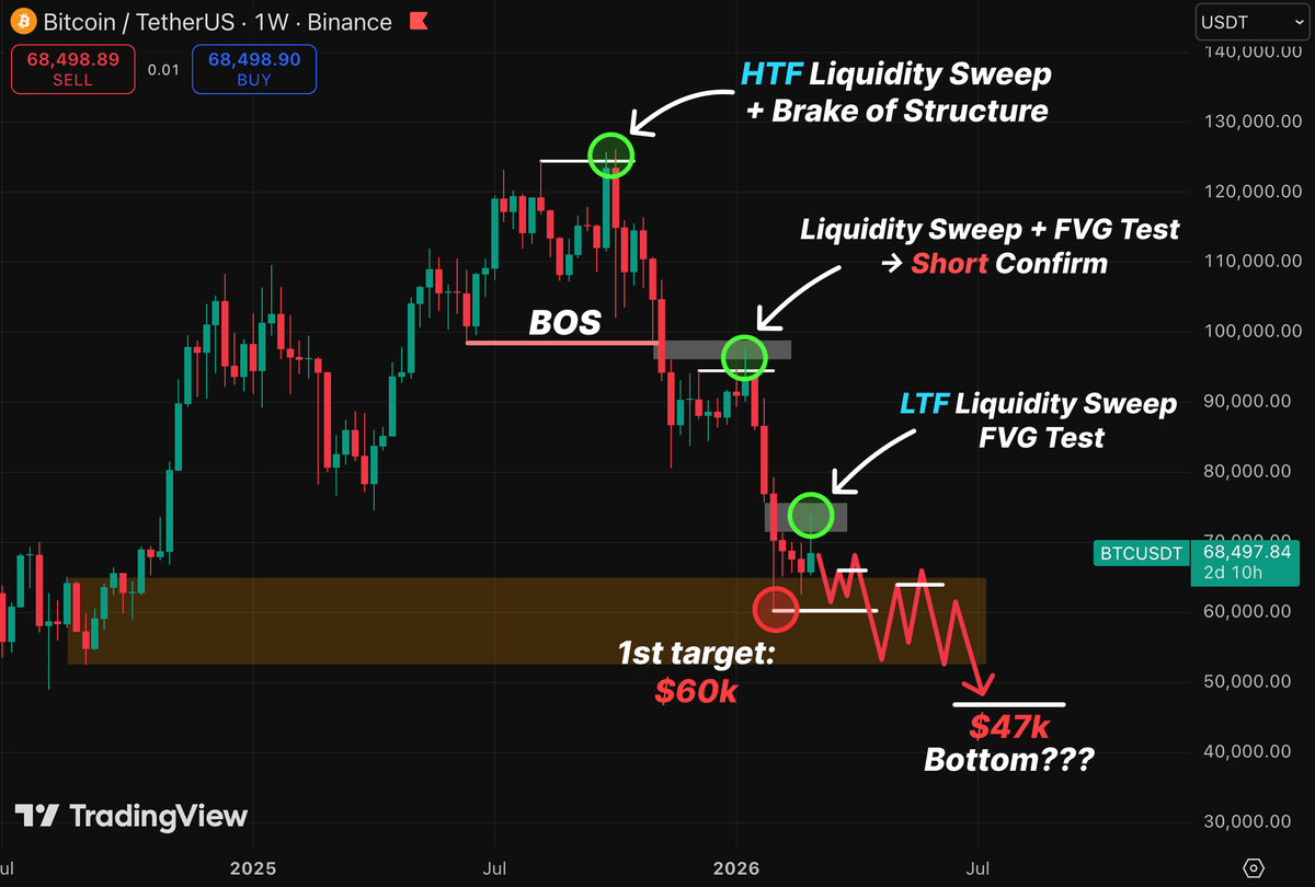 FINAL $BTC CAPITULATION IS STILL AHEAD… Next 4-6 months predictions ...