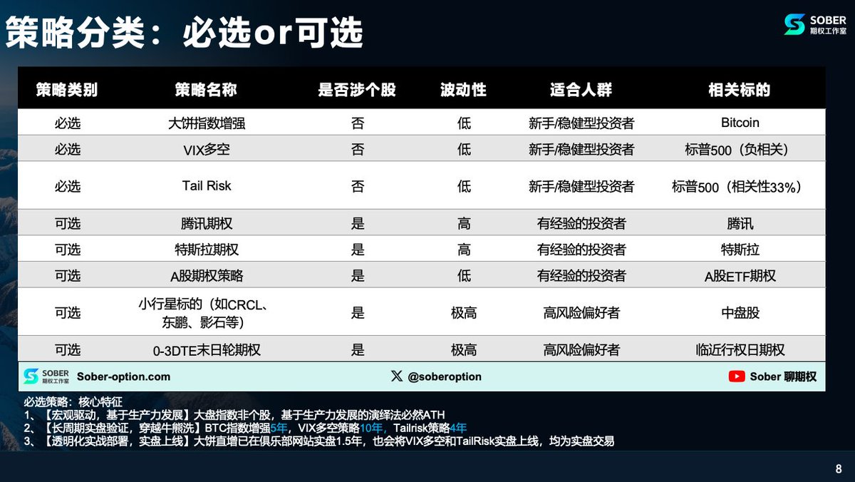 Sober聊期权, CFA tweet media