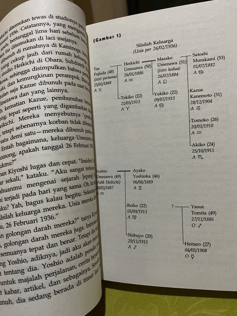 lailinurm's tweet photo. Butuh waktu cukup lama buat menyelesaikan baca buku ini karena emang agak berat dan dark. Pembunuhannya brutal, detailnya banyak banget dengan istilah istilah jepang yang agak sulit tapi terbantu dengan bagan dan gambar. Untuk pelakunya ga begitu plot twist sih.
Rate : 7/10 https://t.co/JQx9meUUBT