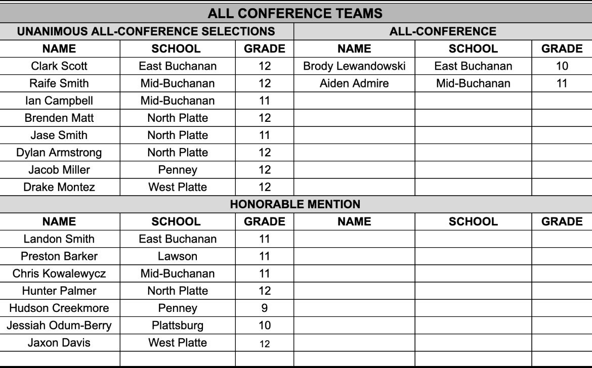 BlueJaysBasketball tweet media