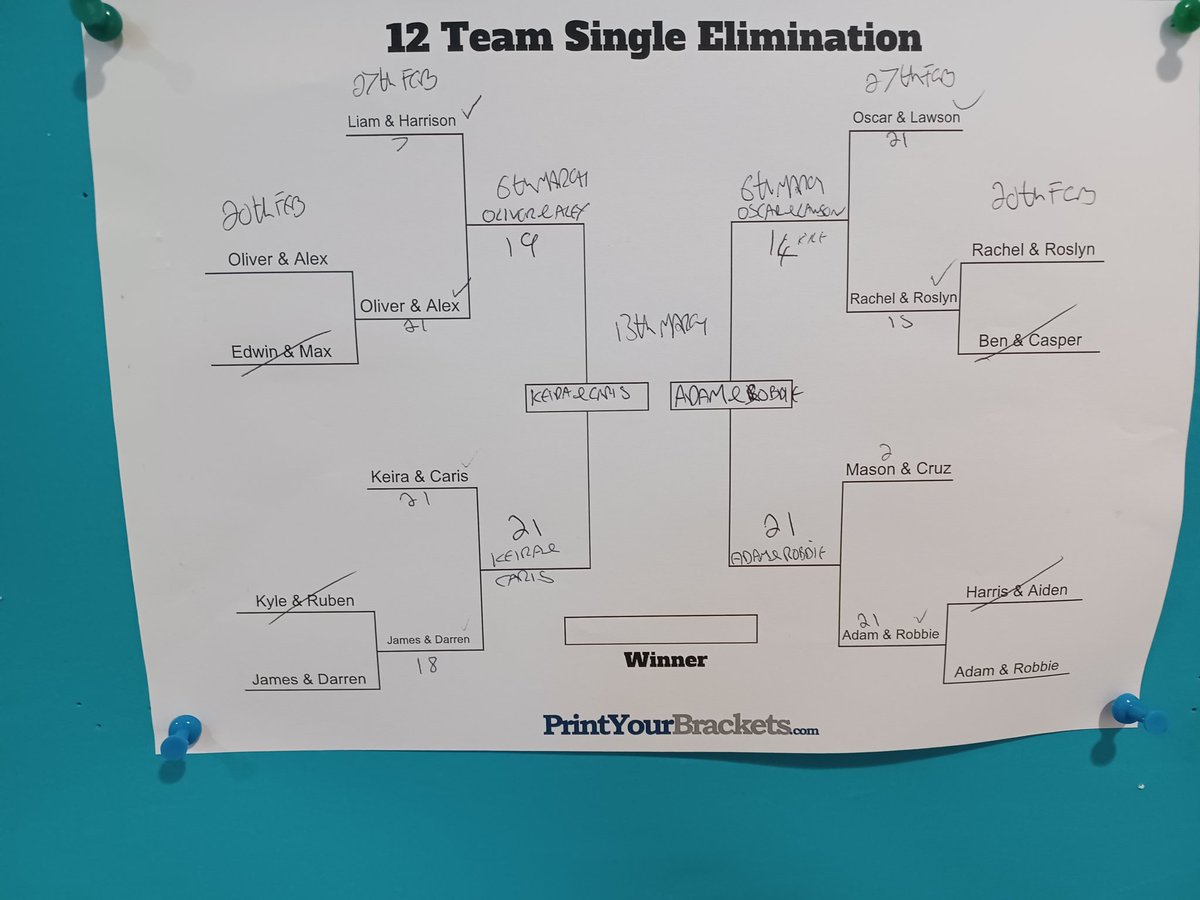 NAActiveSchoolsLargsCluster tweet media