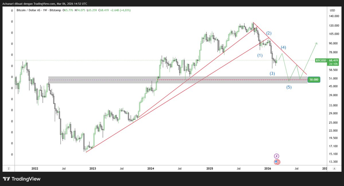 Achunari Tradesu tweet media