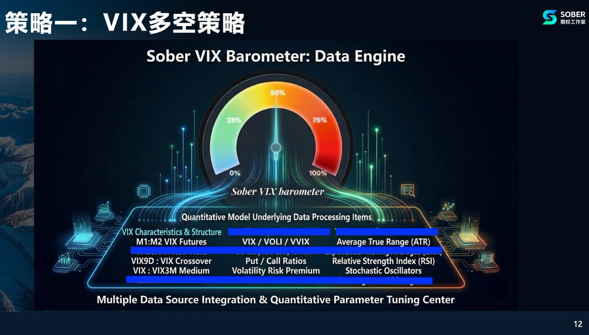 Sober聊期权, CFA tweet media