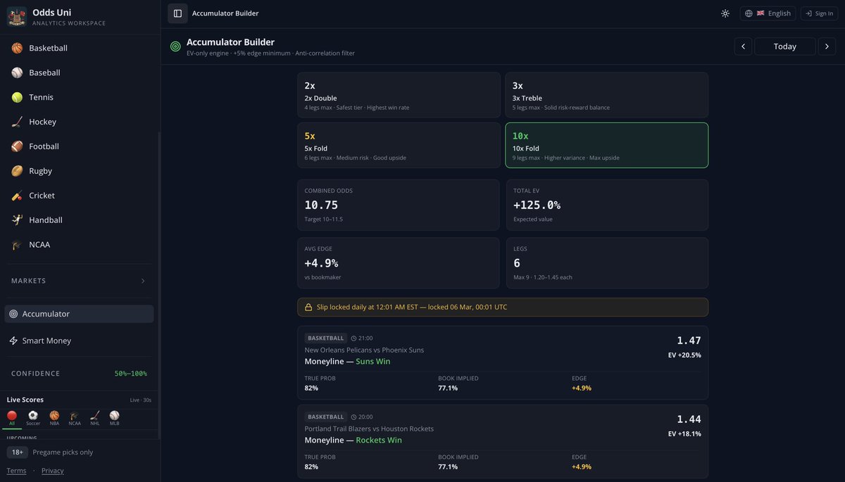 Odds Uni tweet media