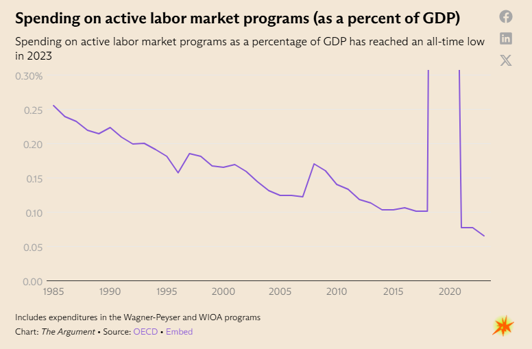 besttrousers's tweet photo. We used to spend a lot of money on getting unemployed people into jobs and we've been spending less every year (outside of the pandemic push). https://t.co/lKItOxuKuM https://t.co/zKB3AN0Acp