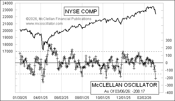 Tom McClellan tweet media