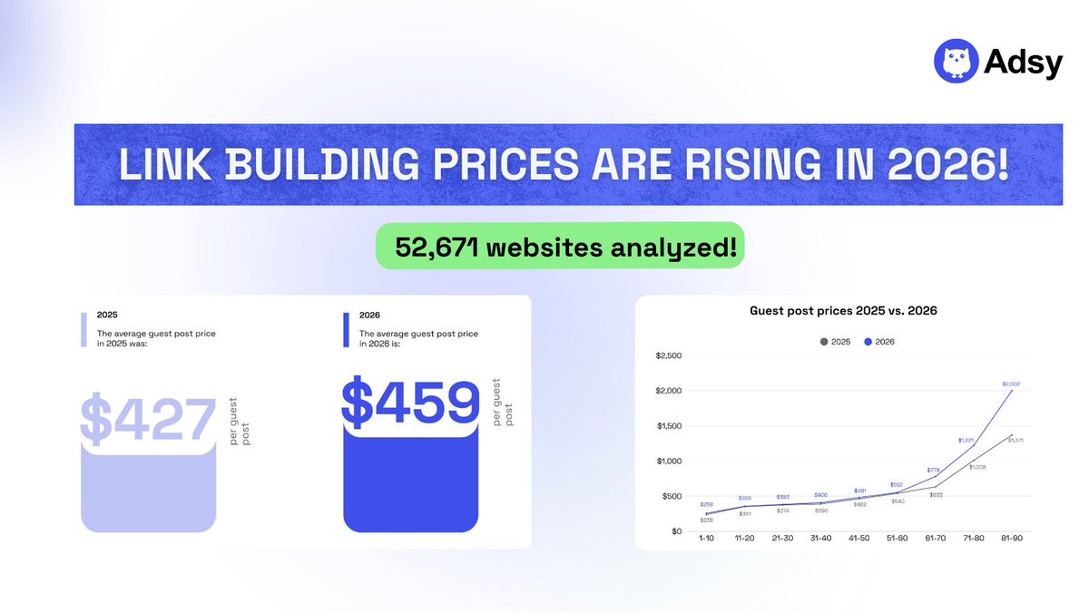 Adsy - Content Marketing Platform tweet media