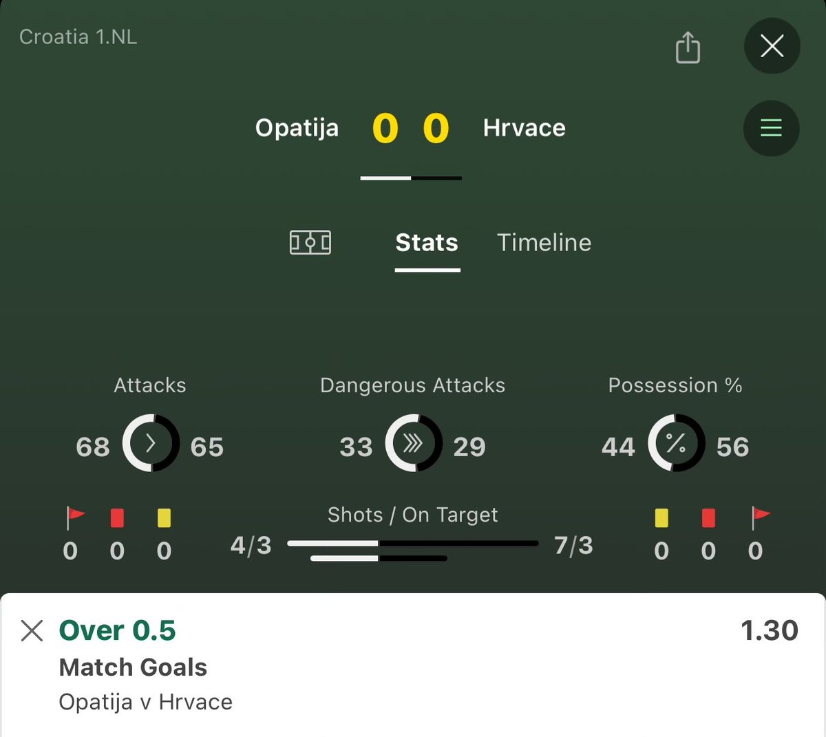 InPlay_Hub's tweet photo. Make sure to drop a FOLLOW! 👥

LIVE BET: over 0.5 goals @ 1.30+ ⚽️

🪜 STAGGER BET THIS BET:
1️⃣ 0.4u @ 1.30
2️⃣ 0.3u @ 1.72
3️⃣ 0.3u @ 2.0+

LAST 10 BETS: ✅✅✅✅✅✅✅✅✅✅

#inplay #betting #roller #inplaychallenge #acca https://t.co/YkxJ7ESKm2