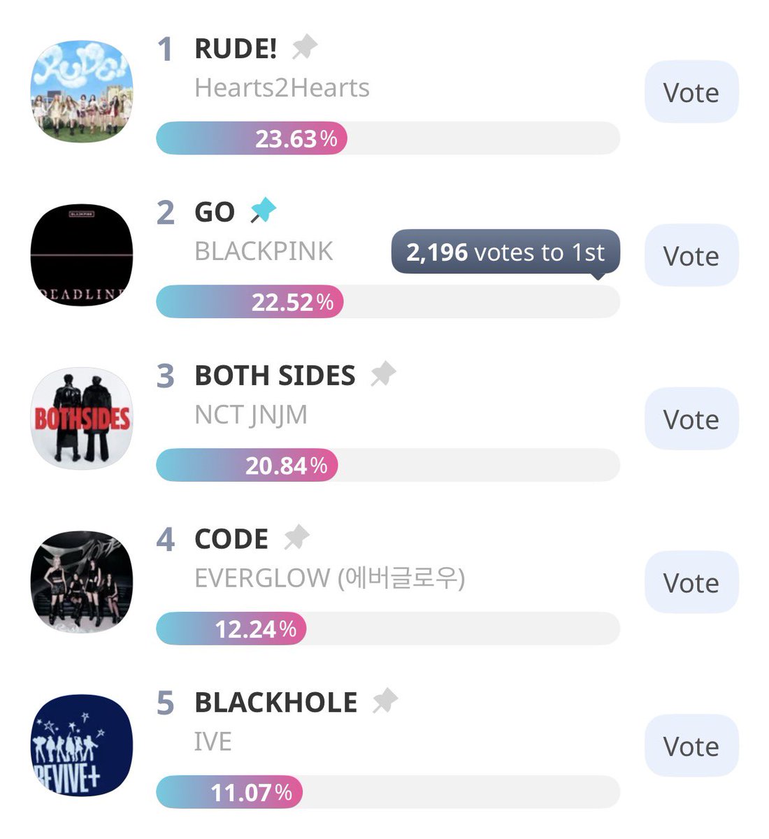 samtypaboy's tweet photo. 🚨BLINKs keep voting on Show Champion!

Let’s give BLACKPINK the lead so we can get "GO" its first Korean show win🔥

🔗Link: https://t.co/TTkpqjDTOp https://t.co/x21mWYzBa8