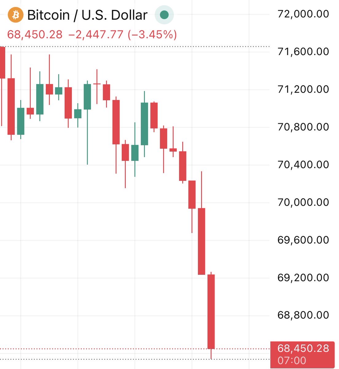 Coin Bureau tweet media