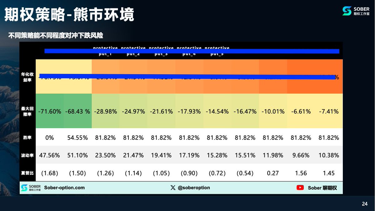 Sober聊期权, CFA tweet media