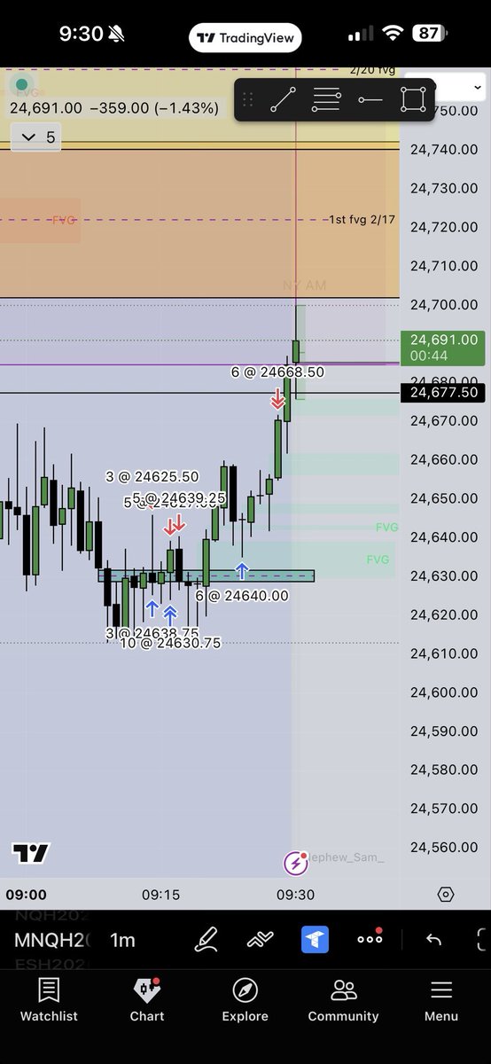 Took a few little paper cuts, but ended up catching what I wanted. Nice base hit into 15min fvg $NQ