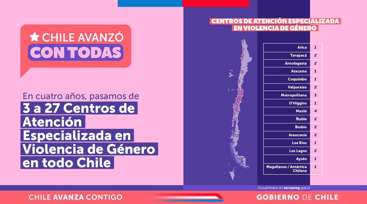 Seremi Mujer y Equidad de Género Tarapacá tweet media