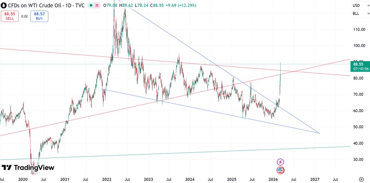 doji crow tweet media