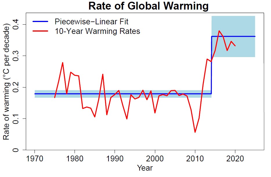 Potsdam Institute for Climate Impact Research PIK tweet media