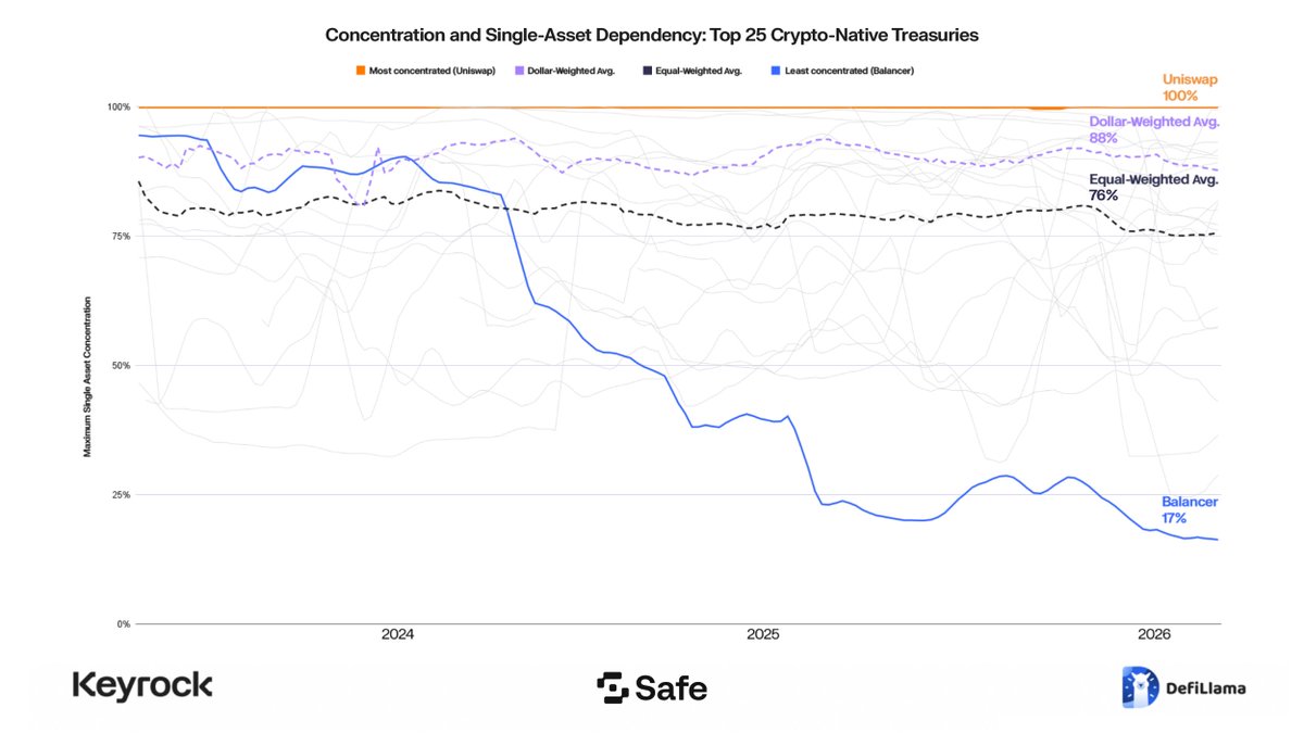 Keyrock 🔑🪨 tweet media