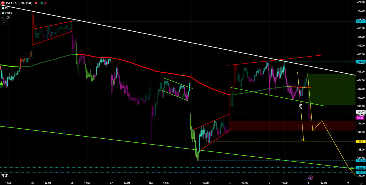 The Candlestick Unicorn 🦄 tweet media