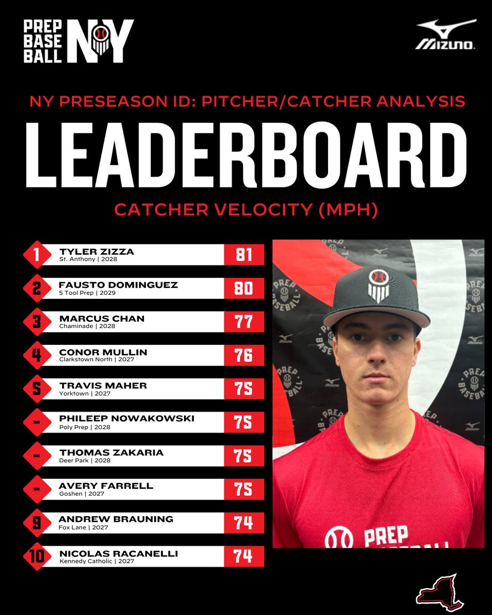 Prep Baseball New York tweet media