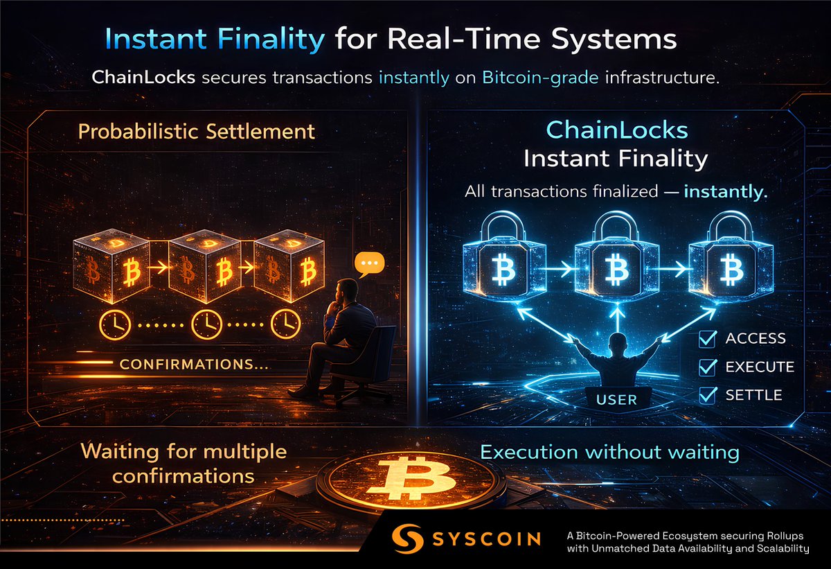 Real-time systems cannot wait for probabilistic settlement.

ChainLocks deliver instant finality on Bitcoin-secured infrastructure.
Agents execute. Transactions settle. Systems coordinate without delay.

Institutional-grade performance built on Bitcoin-grade security.

1/3