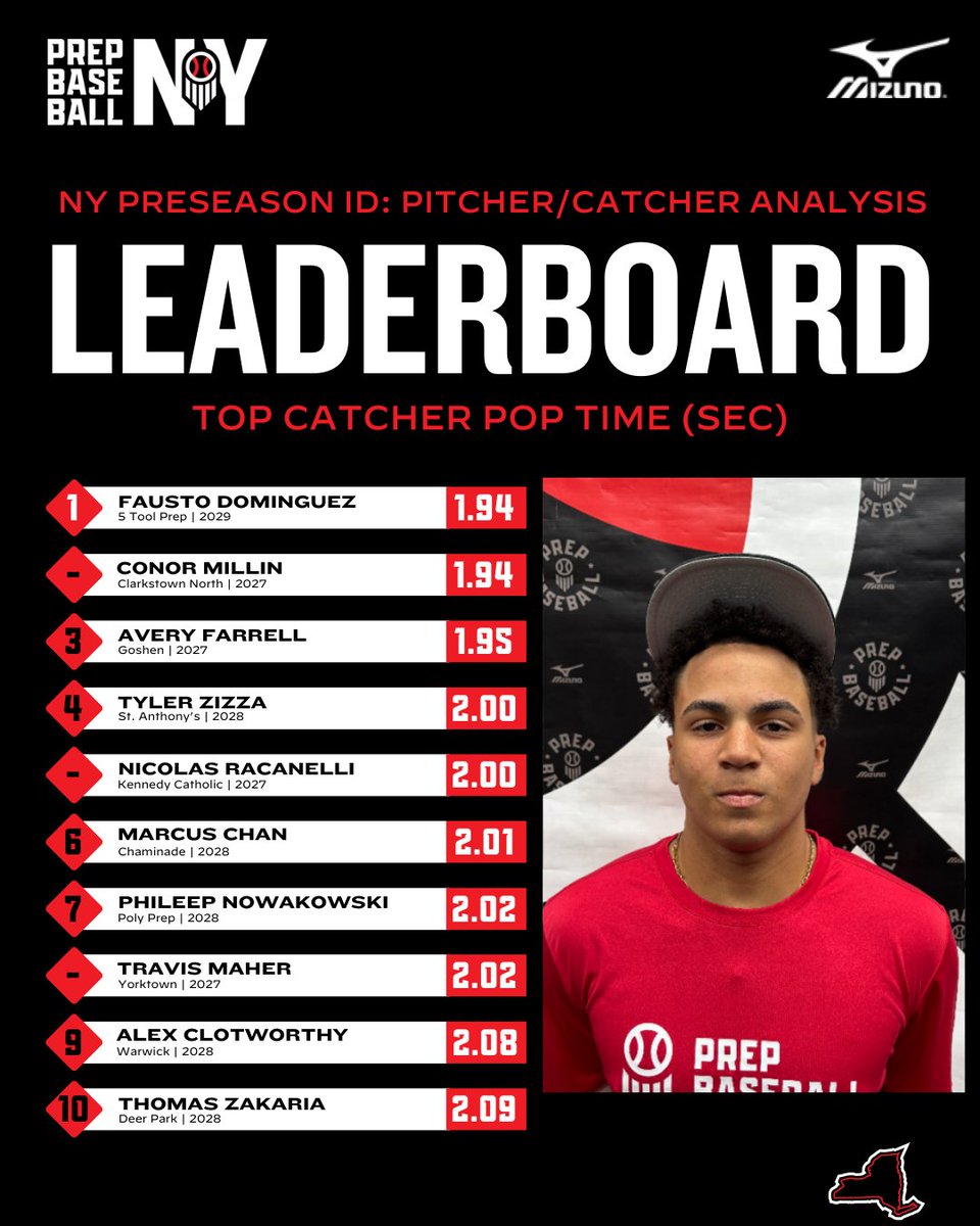 Prep Baseball New York tweet media