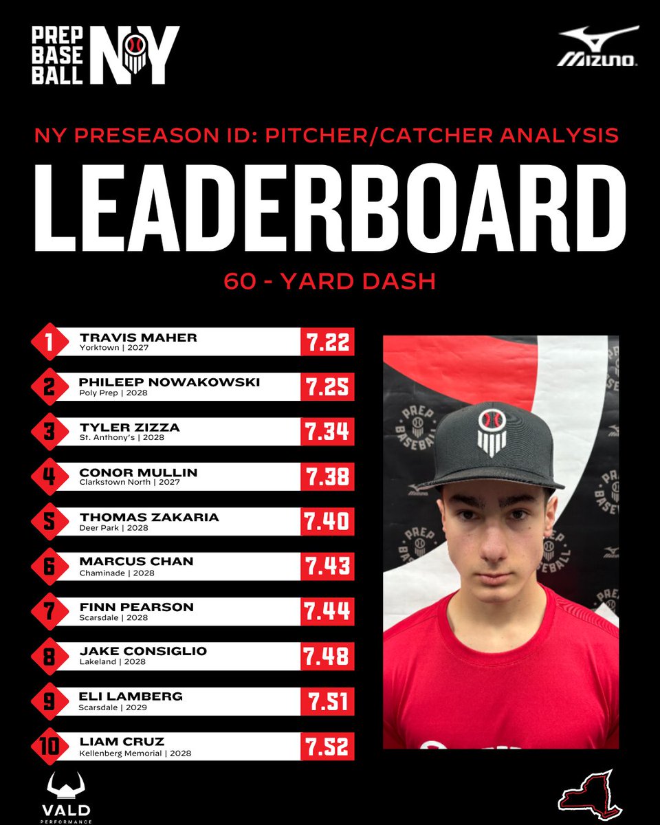 Prep Baseball New York tweet media