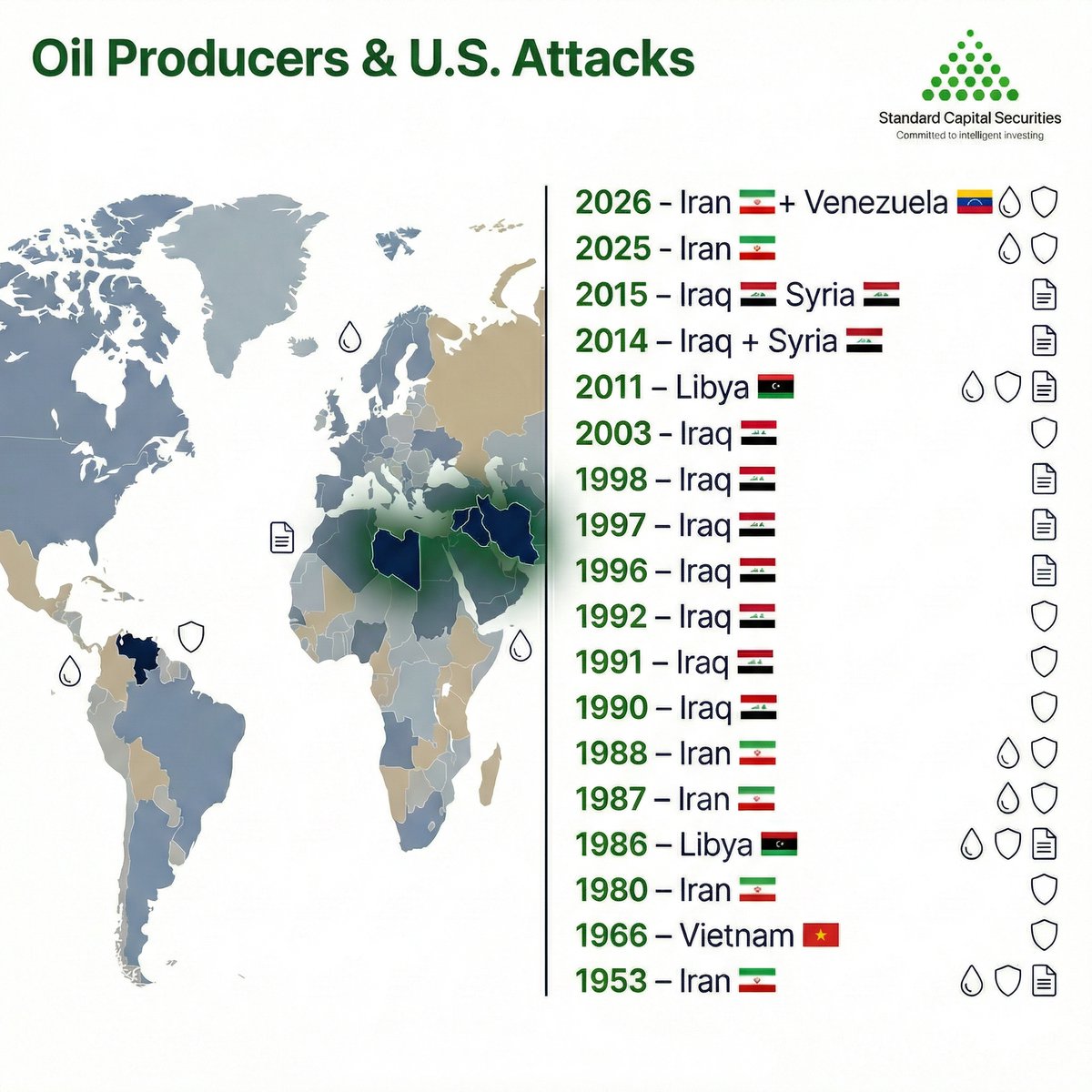 Standard Capital Securities Pvt Ltd tweet media