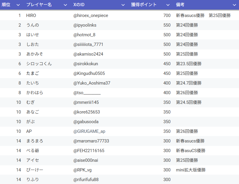 asu (@asu_onepi) / Posts / X