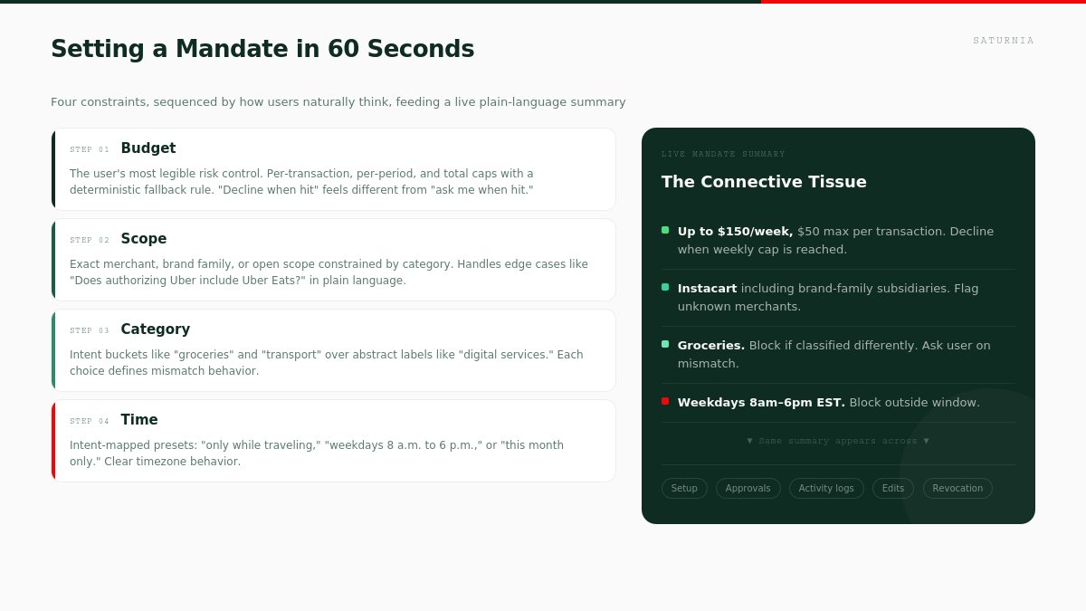 Saturnia Design tweet media