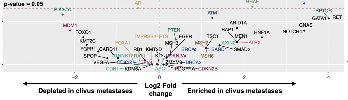 WCM Englander Institute for Precision Medicine tweet media