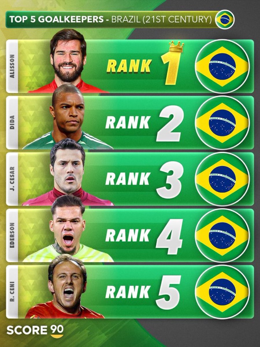 Curiosidades Brasil tweet media