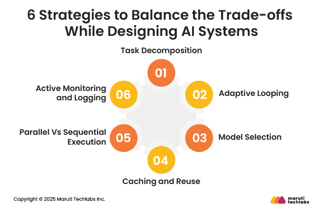 Maruti Techlabs tweet media