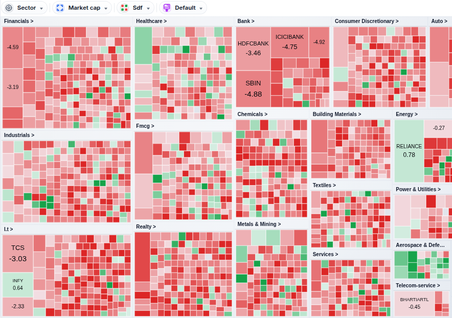 Chartink.com tweet media