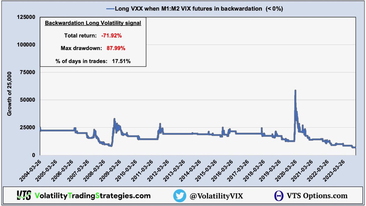Volatility Trading tweet media