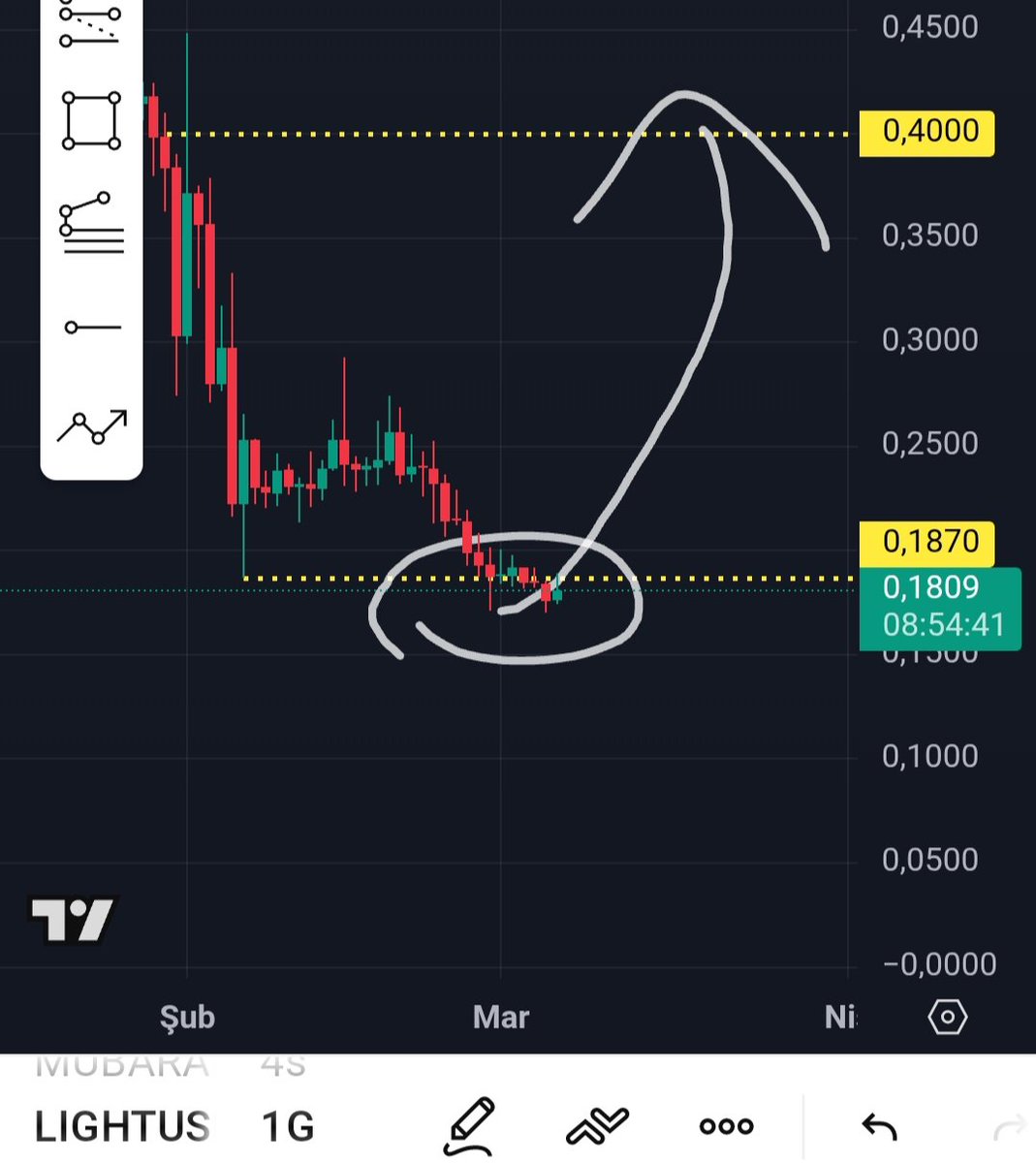 #lıght kısa vade beklentim 0.4$
#btc #eth