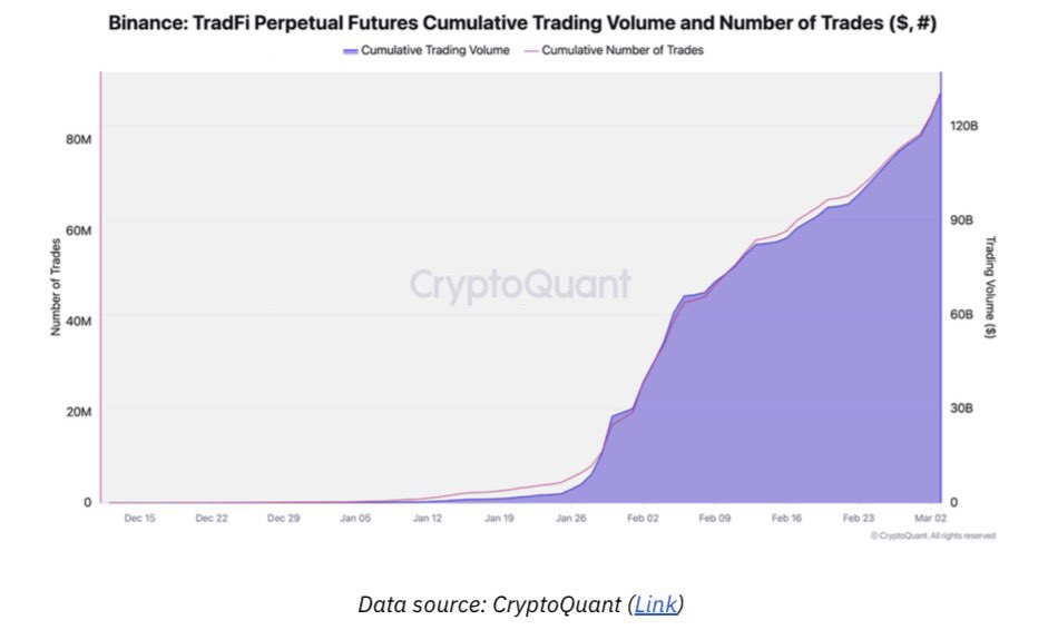 Crypto Emdarks 📈🚀 tweet media