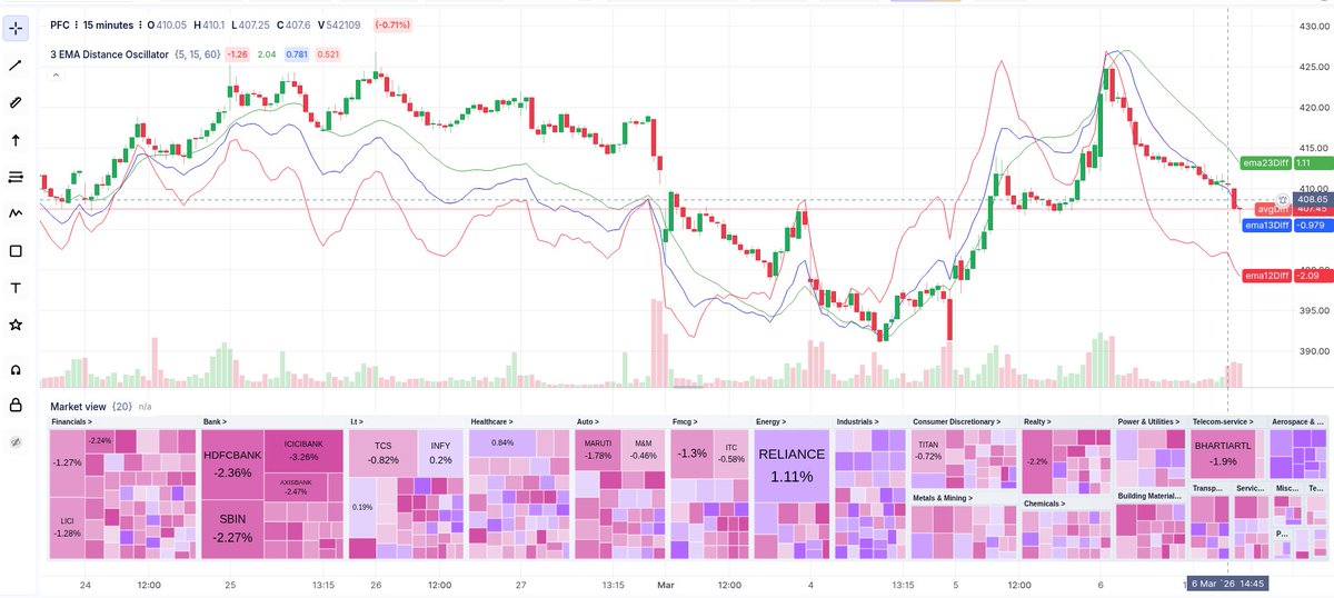 Chartink.com tweet media